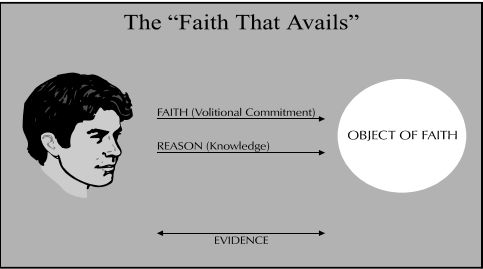 Faith that avails.png